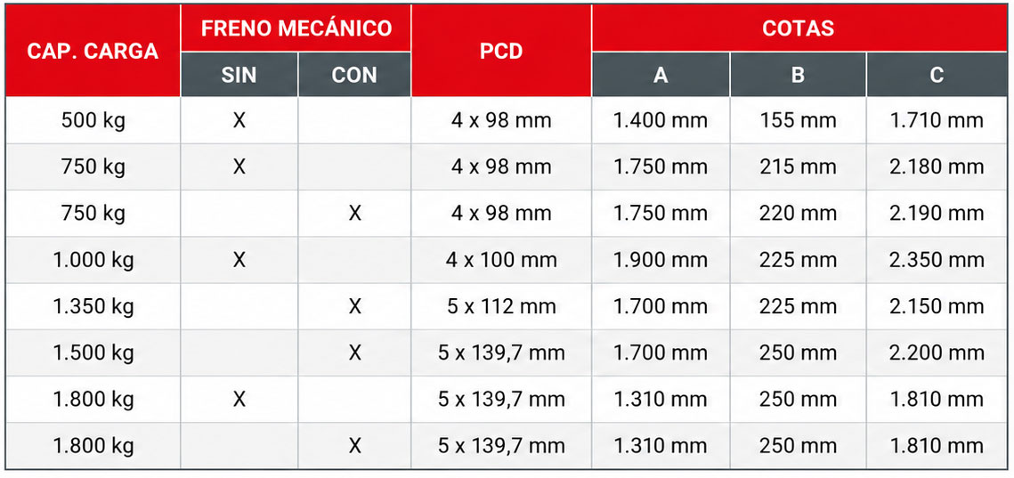 Tabla Ejes a torsión