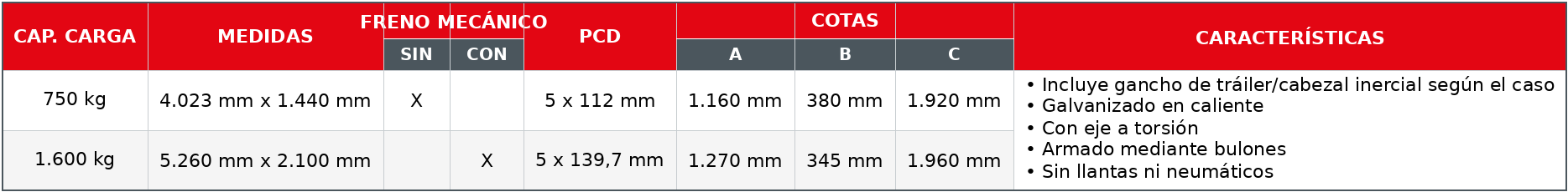 Tabla Chasis