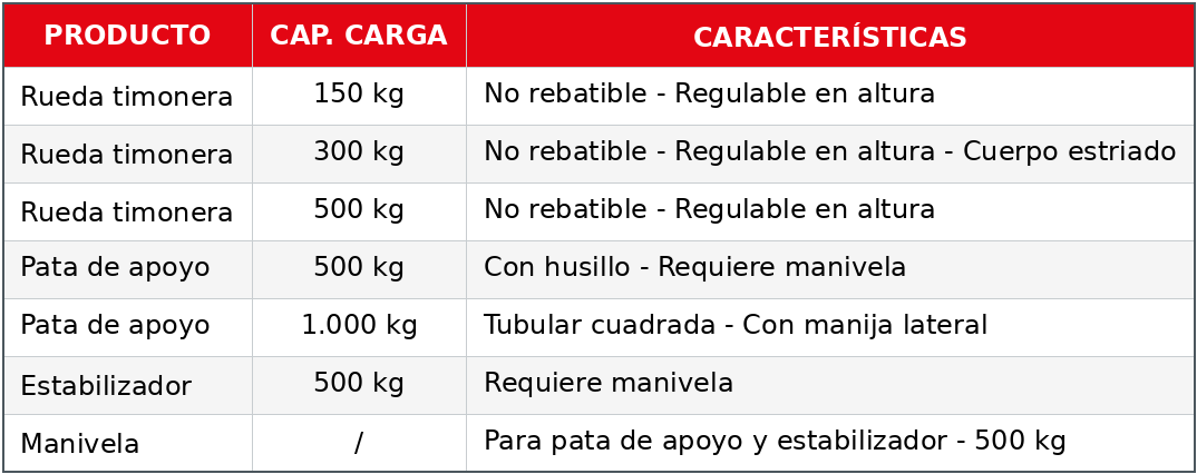 Tabla Ruedas timoneras y patas de apoyo