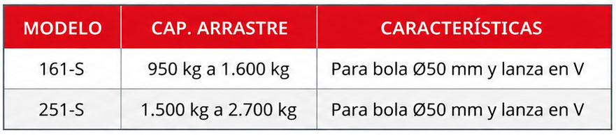 Tabla Cabezales inerciales de freno mecánico